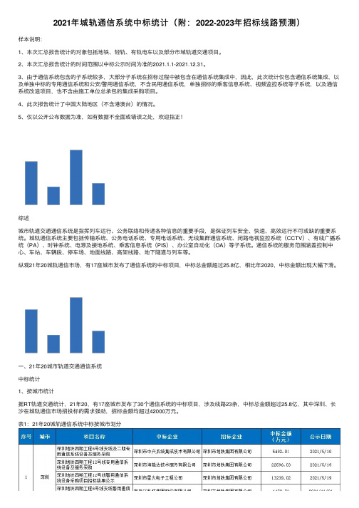 2021年城轨通信系统中标统计（附：2022-2023年招标线路预测）