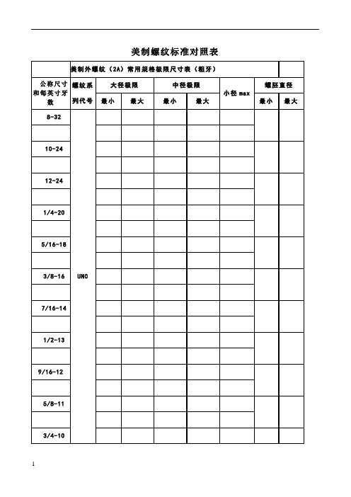 美制螺纹标准对照表