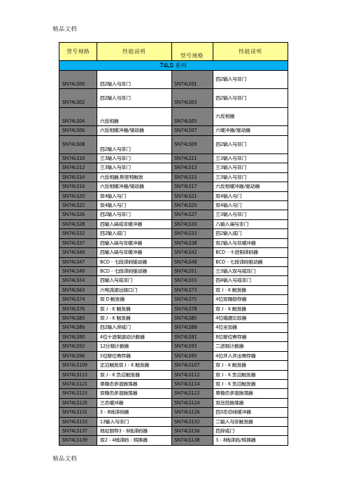 (整理)常用数字芯片一览