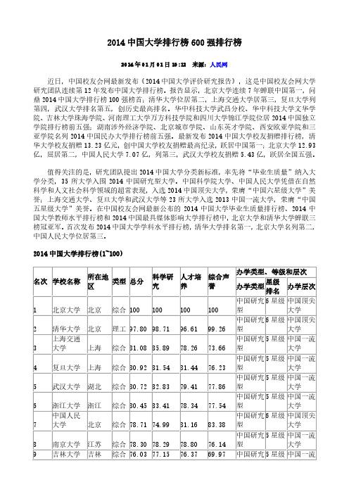 2014中国大学排行榜600强排行榜