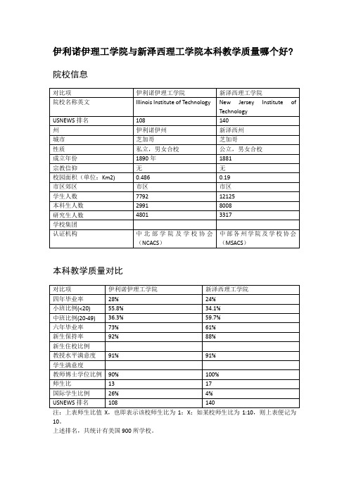 伊利诺伊理工学院与新泽西理工学院本科教学质量对比