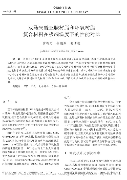 双马来酰亚胺树脂和环氧树脂复合材料在极端温度下的性能对比