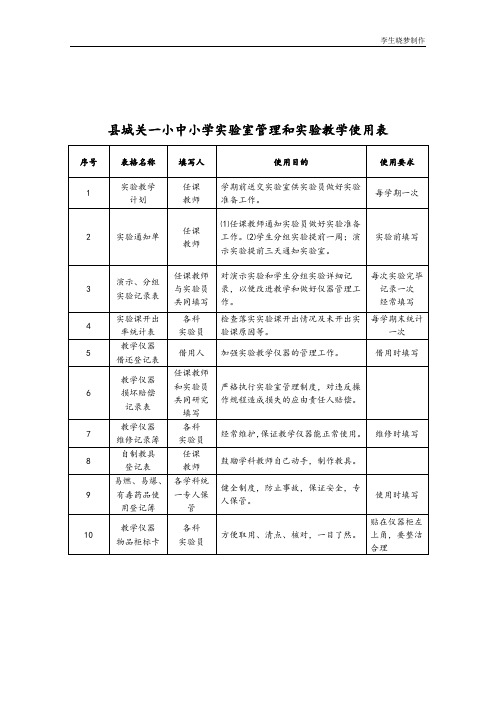 小学实验室管理和实验教学使用表