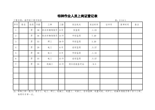 特种作业人员上岗证登记表