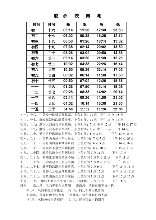 胶南潮汐表_Microsoft_Word_文档