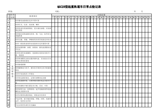 QGC25型起重轨道车日常点检记录表