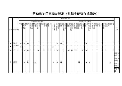 劳动防护用品发放标准