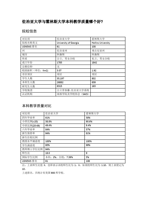 佐治亚大学与霍林斯大学本科教学质量对比