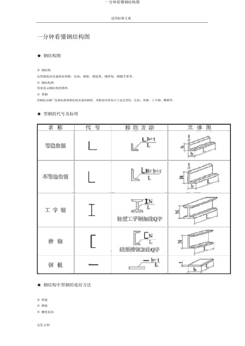 一分钟看懂钢结构图