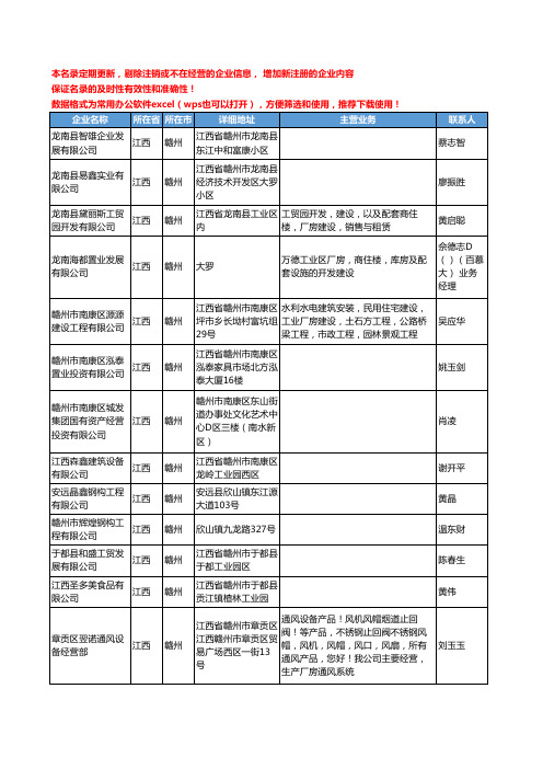 2020新版江西省厂房工商企业公司名录名单黄页联系方式大全117家