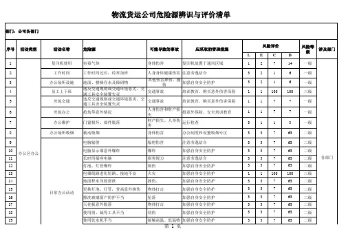 物流货运公司危险源辨识与评价清单完整版