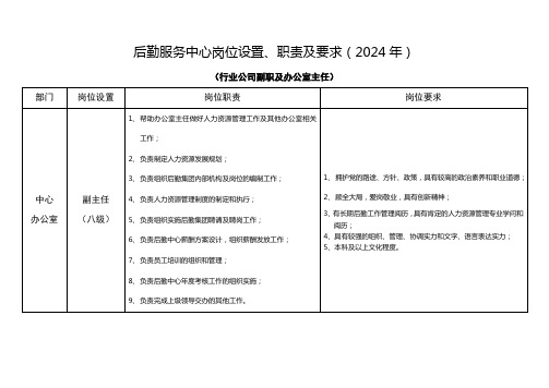 后勤服务中心岗位设置、职责及要求(2024年)