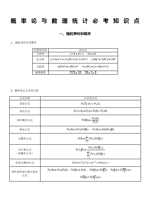 考研数学三必背知识点概率论与数理统计