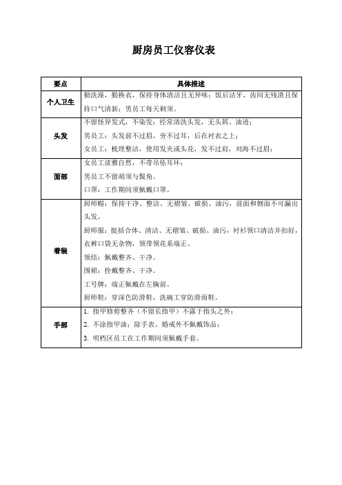厨房员工仪容仪表标准