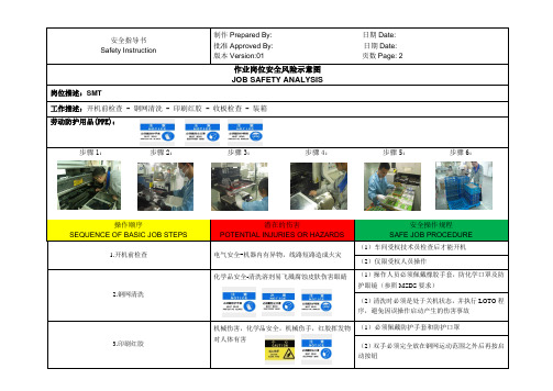 作业岗位安全风险示意图JOB SAFETY ANALYSIS