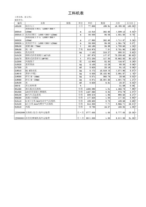 工料机表