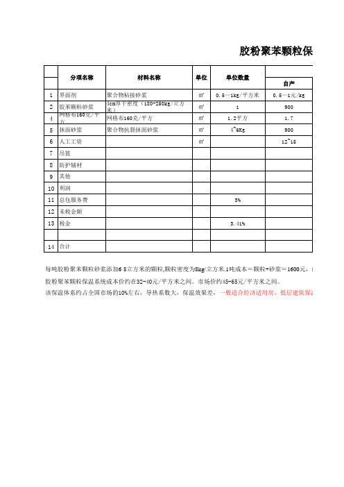 各种外墙保温成本核算比较分析