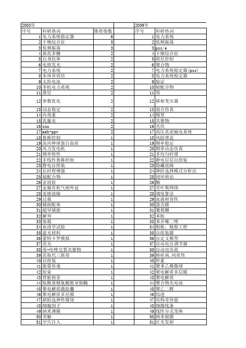 【国家自然科学基金】_pss_基金支持热词逐年推荐_【万方软件创新助手】_20140729