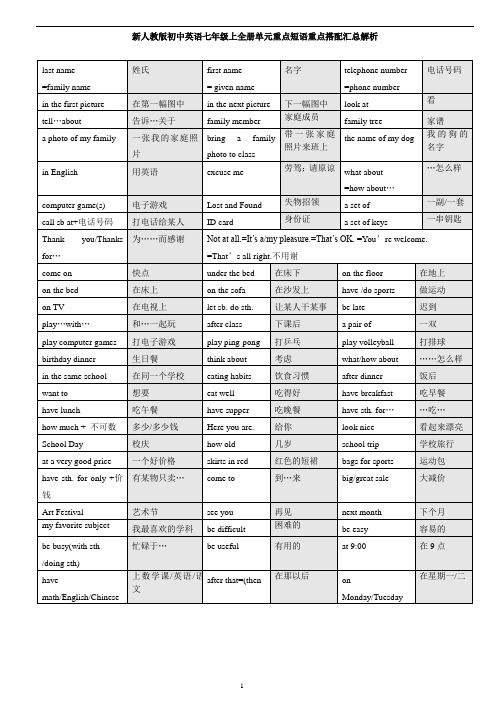 新人教版初中英语七年级上全册单元重点短语重点搭配汇总解析