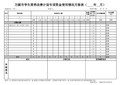 营养餐资金申报表