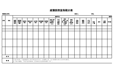 疫情防控宣传统计表