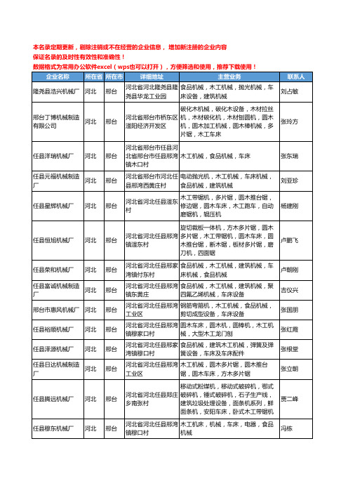 2020新版河北省邢台木工车床工商企业公司名录名单黄页大全44家