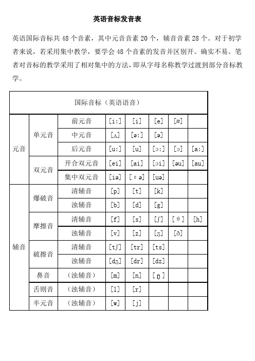 英语音标发音表及发音规则