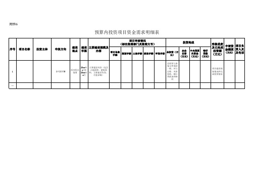 预算内投资项目资金需求明细表