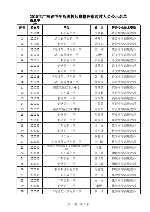 广东省各市2010年中高通过的人员名单