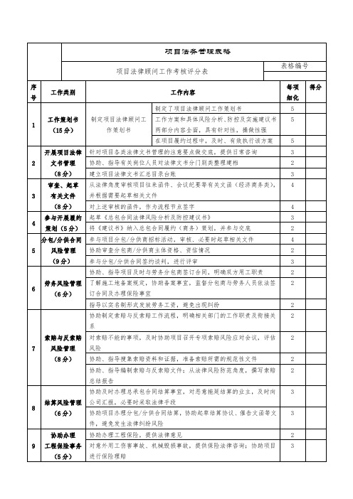 项目法律顾问工作考核评分表