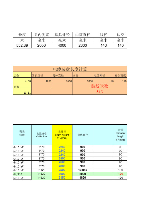 线装盘算法表