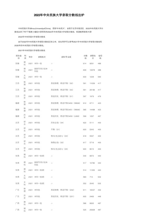 2022年中央民族大学录取分数线出炉