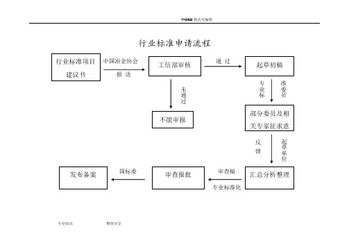 行业标准申请流程