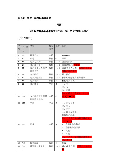 M表—融资融券月报表