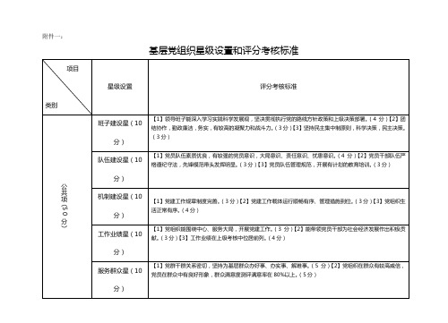 基层党组织星级设置和评分考核标准