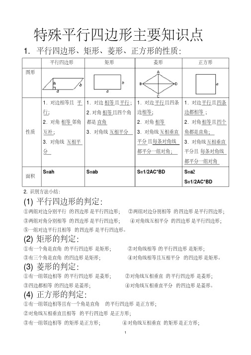 特殊平行四边形主要知识点