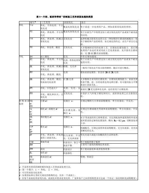 不锈钢表面要求