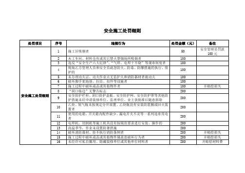 现场安全施工处罚明细表