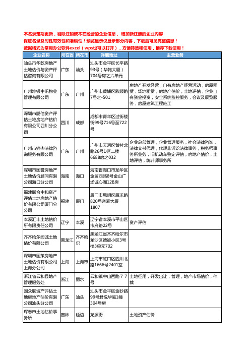 新版全国土地估价工商企业公司商家名录名单联系方式大全583家