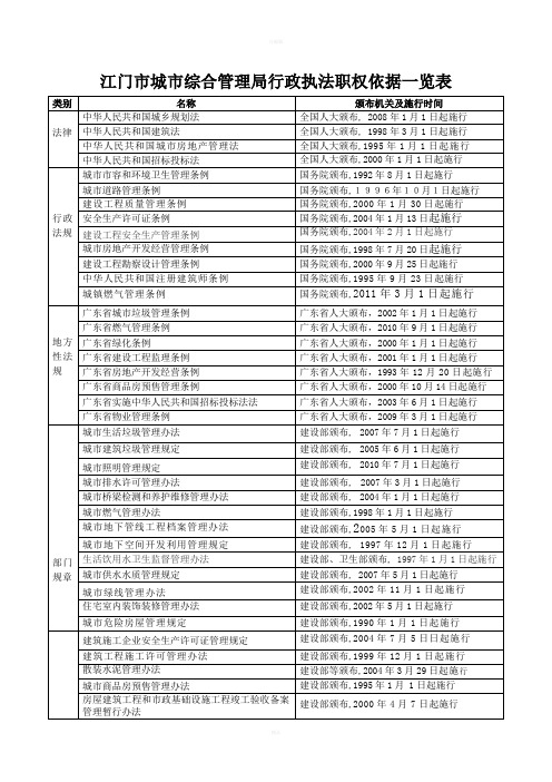 江门市城市综合管理局行政执法职权依据一览表