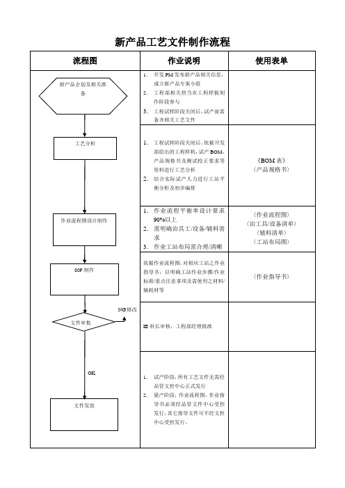 新产品工艺文件制作流程