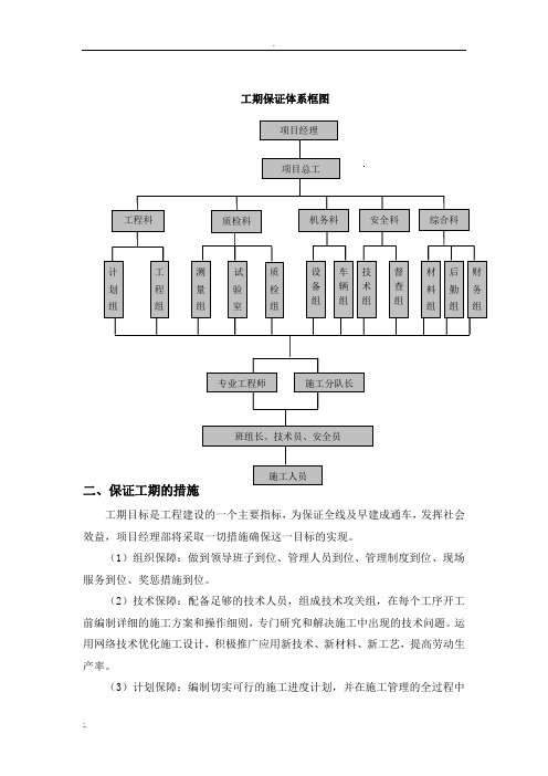 工期保证体系框图