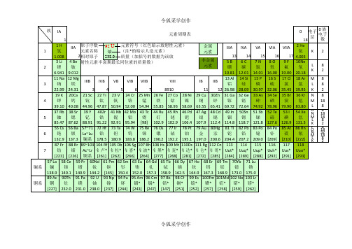 化学元素周期表超清可打印