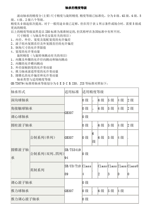 轴承的精度等级【范本模板】