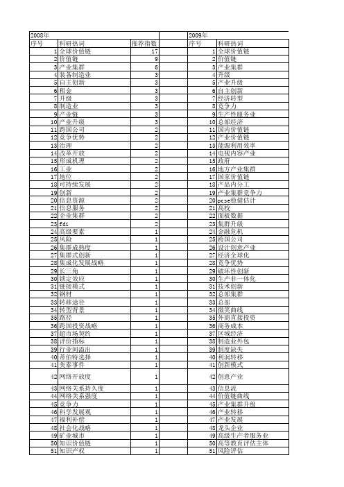 【国家社会科学基金】_国家价值链_基金支持热词逐年推荐_【万方软件创新助手】_20140804