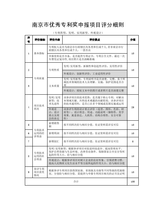 南京市优秀专利奖申报项目评分细则