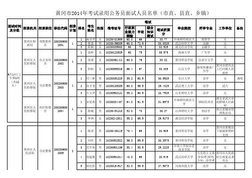 2014黄冈面试成绩