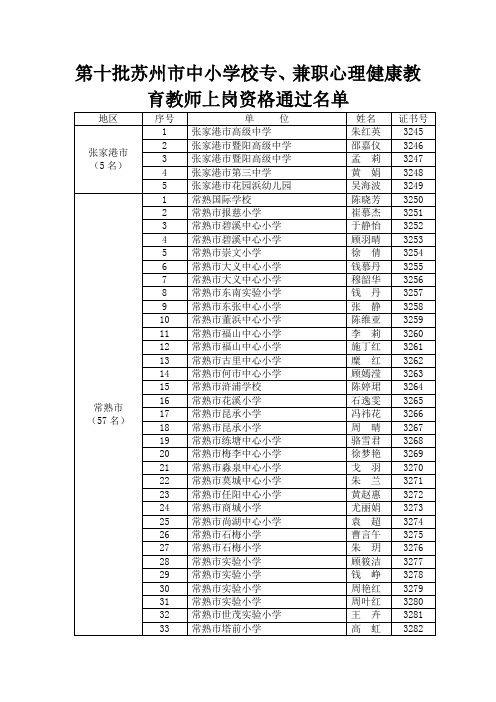 第十批苏州市中小学校专兼职心理健康教育教师上岗资格通