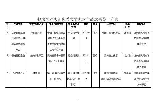 迪庆州优秀文学艺术作品奖励一览表