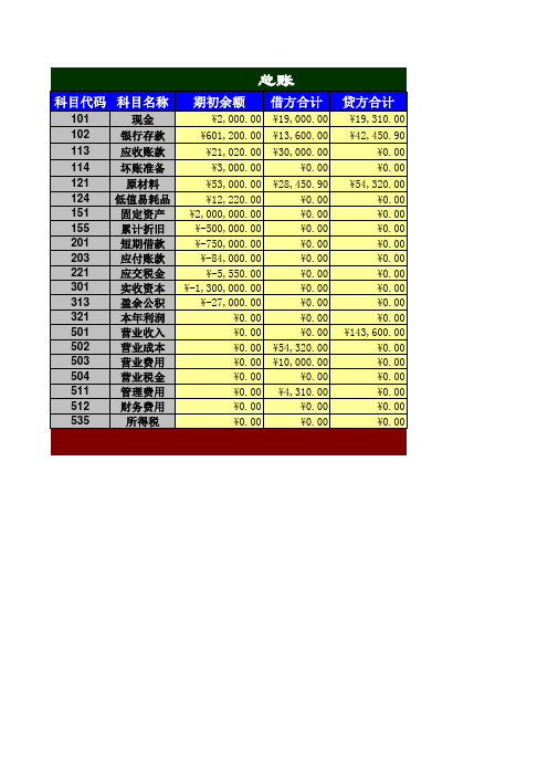 企业损益分析表